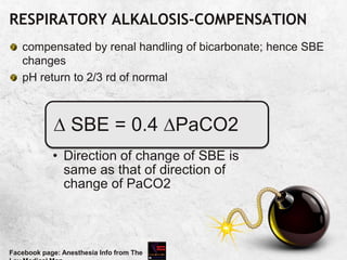 RESPIRATORY ALKALOSIS-COMPENSATION
compensated by renal handling of bicarbonate; hence SBE
changes
pH return to 2/3 rd of normal
Facebook page: Anesthesia Info from The
 SBE = 0.4 PaCO2
• Direction of change of SBE is
same as that of direction of
change of PaCO2
 