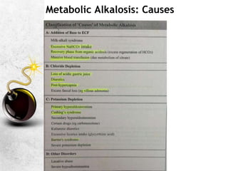 Metabolic Alkalosis: Causes
.
 