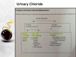 Urinary Chloride
,
 