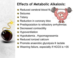 Effects of Metabolic Alkalosis:
Reduced cerebral blood flow
Seizures
Tetany
Reduction in coronary blood flow
Predisposistion to refractory arrhythmias
Decreased contractility
Hypoventilation
Hypokalemia , Hypomagnesemia
Reduced ionized calcium
Promote anaerobic glycolysis lactate
Weaning failure, especially if HCO3 is >35
 
