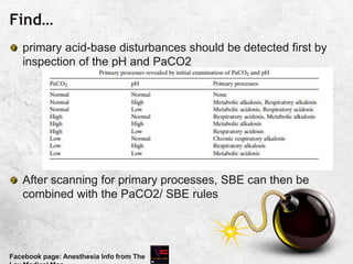 Find…
primary acid-base disturbances should be detected first by
inspection of the pH and PaCO2
After scanning for primary processes, SBE can then be
combined with the PaCO2/ SBE rules
Facebook page: Anesthesia Info from The
 