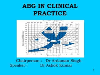 ABG IN CLINICAL
PRACTICE
Chairperson : Dr Ardaman Singh
Speaker : Dr Ashok Kumar
1
 