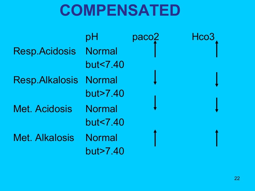 Blood gas interpretation calculator