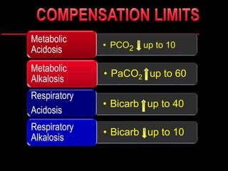 Arterial blood gases | PPTX