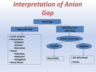 Arterial blood gases interpretation11111 | PPTX