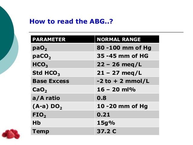 Arterial blood gas analysis in respiratory disorders