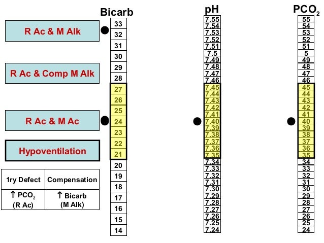 arterial blood gas interpretation pdf