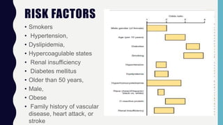 RISK FACTORS
• Smokers
• Hypertension,
• Dyslipidemia,
• Hypercoagulable states
• Renal insufficiency
• Diabetes mellitus
• Older than 50 years,
• Male,
• Obese
• Family history of vascular
disease, heart attack, or
stroke
 