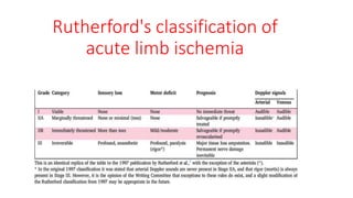 arterial diseases presentation ; pvd peripheral vascular disease | PDF