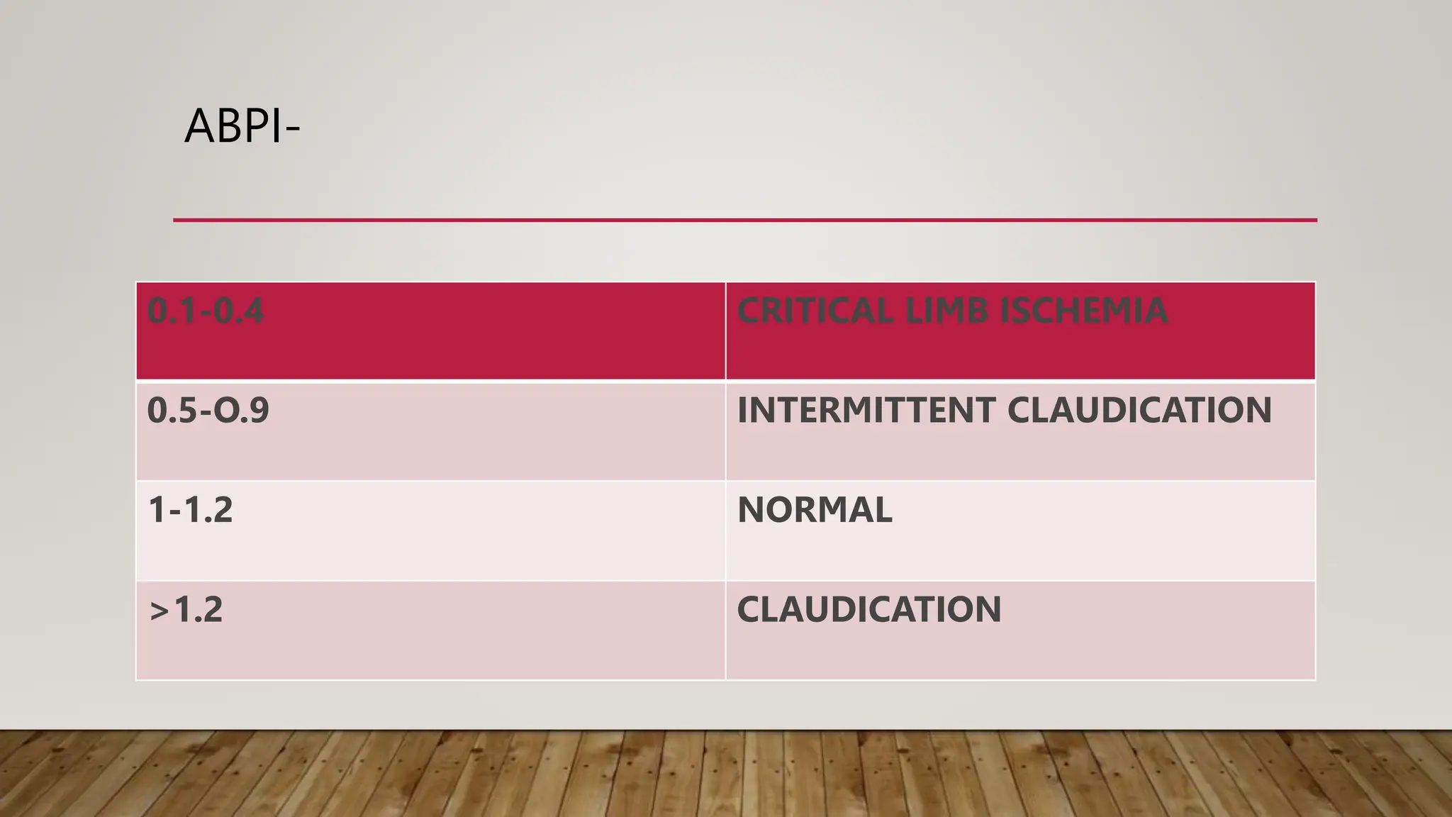 Arterial disorders PPT.pptx............. | PPTX