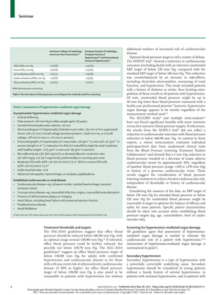 Seminar
4	 www.thelancet.com Published online May 18, 2021 https://doi.org/10.1016/S0140-6736(21)00221-X
Treatment thresholds and targets
The ESC–ESH guidelines suggest that office blood
pressure should be reduced below 140/90 mm Hg, with
an optimal range around 130/80 mm Hg.48
If tolerated,
office blood pressure could be further reduced, but
possibly not below 120/70 mm Hg. The ACC–AHA
guidelines49
suggest an office blood pressure target of
below 130/80 mm Hg for adults with confirmed
hypertension and cardiovascular disease or for those
with a 10-year event risk of atherosclerotic cardiovascular
disease of 10% or higher. An office blood pressure
target of below 130/80 mm Hg is also noted to be
reasonable in patients with hypertension but without
additional markers of increased risk of cardiovascular
disease.
Optimal blood pressure target is still a matter of debate.
The SPRINT trial53
showed a reduction in cardiovascular
outcomes (including death) with an intensive unattended
SBP target of below 120 mm Hg, compared with the
standard SBP target of below 140 mm Hg. This reduction
was counterbalanced by an increase in side-effects,
including electrolyte abnormalities, worsening of renal
function, and hypotension. This study excluded patients
with a history of diabetes or stroke, thus limiting extra­
polation of these results to all patients with hypertension.
Of note, unattended blood pressure might be up to
10 mm Hg lower than blood pressure measured with a
health-care professional present;59
however, hypertensive
organ damage appears to be similar regardless of the
measurement method used.60
The ACCORD study61
and multiple meta-analyses62
have not found significant benefits with more intensive
versus less intensive blood pressure targets. Furthermore,
the results from the HOPE-3 trial58
did not reflect a
reduction in cardiovascular outcomes with blood pressure
reduction to below 140/90 mm Hg. In contrast to these
reports, a robust meta-analysis evaluated individual
participant-level data from randomised clinical trials
from the Blood Pressure Lowering Treatment Trialists
Collaboration63
and showed that a 5 mm Hg reduction in
blood pressure resulted in a decrease of major adverse
cardiovascular events by approximately 10%, regardless
of baseline blood pressure (range <120 to ≥170 mm Hg)
or history of a previous cardiovascular event. These
results suggest the consideration of blood pressure
lowering treatment to reduce elevated cardiovascular risk,
independent of thresholds or history of cardiovascular
disease.
Considering the nuances of the data, an SBP target of
below 130 mm Hg for attended blood pressure or below
120 mm Hg for unattended blood pressure might be
reasonable to target to optimise the balance of efficacy and
safety for most patients. Specific patient characteristics
should be taken into account when establishing blood
pressure targets (eg, age, comorbidities, level of cardio­
vascular risk).
Screening for hypertension-mediated organ damage
All guidelines agree that assessment of hypertension-
mediated organ damage is needed to estimate the
cardiovascular risk of a patient with hypertension.48–50
Assessment of hypertension-mediated organ damage is
summarised in panel 1.
Secondary hypertension
Secondary hypertension is a type of hypertension with
a potentially correctable underlying cause. Secondary
hypertension should be considered in young patients
without a family history of arterial hypertension, in
patients with resistant hypertension, and in patients with
American College of Cardiology–
American Heart Association49
European Society ofCardiology–
European Society of
Hypertension48
and International
Society of Hypertension50
Office BPM, mm Hg <130/80 <140/90
Home BPM, mm Hg <130/80 <135/85
24 h ambulatory BPM, mm Hg <125/75 <130/80
Awake ambulatory BPM, mm Hg <130/80 <135/85
Sleep ambulatory BPM, mm Hg <110/65 <120/70
BPM=blood pressure monitoring.
Table 2: Normal values of blood pressure according to the methods used for screening
Panel 1: Assessment of hypertension-mediated organ damage
Asymptomatic hypertension-mediated organ damage
•	 Arterial stiffening
•	 Pulse pressure >60 mm Hg (in older people aged >65years)
•	 Carotid–femoral pulse wave velocity >10 m/s
•	 Electrocardiogram LV hypertrophy (Sokolow-Lyon index >35 mm or R in augmented
Vector Left ≥11 mm; Cornell voltage-duration product >2440 mm ms, or Cornell
voltage >28 mm in men or >20 mm in women)
•	 Echocardiographic LV hypertrophy (LV mass index >50 g/m²·
⁷ in men and >47 g/m²·
⁷ in
women [height in m²·
⁷]; indexation for BSA [LV mass/BSA] might be used in patients
with healthy weight: >115 g/m² in men and >95 g/m² in women)
•	 Microalbuminuria (30–300 mg/24 h) or elevated albumin–creatinine ratio
(30–300 mg/g; 3·4–34·0 mg/mmol), preferentially on morning spot urine
•	 Moderate CKD with eGFR >30–59 mL/min/1·73 m² (BSA) or severe CKD with
eGFR <30 mL/min/1·73 m²
•	 Ankle-brachial index <0·9
•	 Advanced retinopathy: haemorrhages or exudates, papilloedema
Established cardiovascular or renal disease
•	 Cerebrovascular disease—eg, ischaemic stroke, cerebral haemorrhage, transient
ischaemic attack
•	 Coronary artery disease—eg, myocardial infarction, angina, myocardial revascularisation
•	 Presence of atheromatous plaque on imaging
•	 Heart failure, including heart failure with preserved ejection fraction
•	 Peripheral artery disease
•	 Atrial fibrillation
LV=left ventricular. BSA=body surface area.CKD=chronic kidney disease. eGFR=estimated glomerular filtration rate.
Descargado para Ronald Eduardo Lozano Acosta (loacro@yahoo.com) en Cayetano Heredia Pervuvian University de ClinicalKey.es por Elsevier en mayo 22,
2021. Para uso personal exclusivamente. No se permiten otros usos sin autorización. Copyright ©2021. Elsevier Inc. Todos los derechos reservados.
 