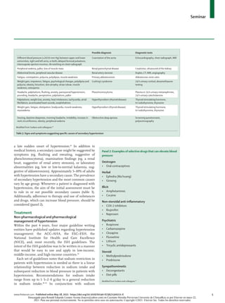 Seminar
www.thelancet.com Published online May 18, 2021 https://doi.org/10.1016/S0140-6736(21)00221-X	 5
a late sudden onset of hypertension.64
In addition to
medical history, a secondary cause might be suggested by
symptoms (eg, flushing and sweating, suggestive of
pheochromocytoma), examination findings (eg, a renal
bruit, suggestive of renal artery stenosis), or laboratory
abnormalities (eg, low or low-to-normal kalaemia, sug­
gestive of aldosteronism). Approximately 5–10% of adults
with hypertension have a secondary cause. The prevalence
of secondary hypertension and the most common causes
vary by age group. Whenever a patient is diagnosed with
hypertension, the aim of the initial assessment must be
to rule in or out possible secondary causes (table 3).
Additionally, adherence to therapy and use of substances
and drugs, which can increase blood pressure, should be
considered (panel 2).
Treatment
Non-pharmacological and pharmacological
management of hypertension
Within the past 4 years, four major guideline writing
entities have published updates regarding hypertension
management: the ACC–AHA, the ESC–ESH, the
National Institute for Health and Care Excellence
(NICE), and, most recently, the ISH guidelines. The
intent of the ISH guideline was to be written in a manner
that would be easy to use and apply in low-income,
middle-income, and high-income countries.50
Each set of guidelines notes that sodium restriction in
patients with hypertension is needed as there is a linear
relationship between reduction in sodium intake and
subsequent reduction in blood pressure in patients with
hypertension. Recommendations for sodium intake
range from up to 1·5–2·0 g/day to a general reduction
in sodium intake.48–50
In conjunction with sodium
Possible diagnosis Diagnostic tests
Different blood pressure (≥20/10 mm Hg) between upper and lower
extremities, right and left arms, or both; delayed femoral pulsations,
interscapular ejection murmur, rib notching on chest radiograph
Coarctation of the aorta Echocardiography, chest radiograph, MRI
Peripheral oedema, pallor, loss of muscle mass Renal parenchymal disease Creatinine, ultrasound of the kidney
Abdominal bruits, peripheral vascular disease Renal artery stenosis Duplex, CT, MRI, angiography
Fatigue, constipation, polyuria, polydipsia, muscle weakness Primary aldosteronism Aldosterone–renin ratio
Weight gain, impotence, fatigue, psychological changes, polydipsia and
polyuria, obesity, hirsutism, skin atrophy, striae rubrae, muscle
weakness, osteopenia
Cushing’s syndrome 24 h urinary cortisol, dexamethasone
testing
Headache, palpitations, flushing, anxiety, paroxysmal hypertension,
pounding, headache, perspiration, palpitations, pallor
Pheochromocytoma Plasma or 24 h urinary metanephrines,
24 h urinary catecholamine
Palpitations, weight loss, anxiety, heat intolerance, tachycardia, atrial
fibrillation, accentuated heart sounds, exophthalmos
Hyperthyroidism (thyroid disease) Thyroid stimulating hormone,
tri-iodothyronine, thyroxine
Weight gain, fatigue, obstipation, bradycardia, muscle weakness,
myxoedema
Hypothyroidism (thyroid disease) Thyroid stimulating hormone,
tri-iodothyronine, thyroxine
Snoring, daytime sleepiness, morning headache, irritability, increase in
neck circumference, obesity, peripheral oedema
Obstructive sleep apnoea Screening questionnaire,
polysomnography
Modified from Sudano and colleagues.64
Table 3: Signs and symptoms suggesting specific causes of secondary hypertension
Panel 2: Examples of selective drugs that can elevate blood
pressure
Oestrogen
•	 Oral contraceptives
Herbal
•	 Ephedra (Ma huang)
•	Ginseng
Illicit
•	Amphetamines
•	Cocaine
Non-steroidal anti-inflammatory
•	 COX-2 inhibitors
•	Ibuprofen
•	Naproxen
Psychiatric
•	Buspirone
•	Carbamazepine
•	Clozapine
•	Fluoxetine
•	Lithium
•	 Tricyclic antidepressants
Steroid
•	Methylprednisolone
•	Prednisone
Sympathomimetic
•	Decongestants
•	 Diet pills
Modified from Sudano and colleagues.64
Descargado para Ronald Eduardo Lozano Acosta (loacro@yahoo.com) en Cayetano Heredia Pervuvian University de ClinicalKey.es por Elsevier en mayo 22,
2021. Para uso personal exclusivamente. No se permiten otros usos sin autorización. Copyright ©2021. Elsevier Inc. Todos los derechos reservados.
 