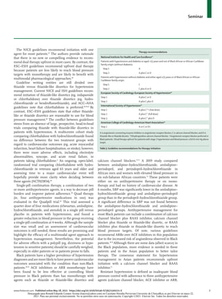 Seminar
www.thelancet.com Published online May 18, 2021 https://doi.org/10.1016/S0140-6736(21)00221-X	 7
The NICE guidelines recommend initiation with one
agent for most patients.67
The authors provide rationale
that there is no new or compelling evidence to recom­
mend dual therapy upfront in most cases. By contrast, the
ESC–ESH guidelines recommend upfront dual therapy
because patients are less likely to reach blood pressure
targets with monotherapy and are likely to benefit with
multimodal pharmacological approaches.48
Guideline writing entities are still divided over
thiazide versus thiazide-like diuretics for hypertension
manage­
ment. Current NICE and ISH guidelines recom­
mend initiation of thiazide-like diuretics (eg, indapamide
or chlorthalidone) over thiazide diuretics (eg, hydro­
chlorothiazide or bendroflumethiazide), and ACC–AHA
guidelines note that chlorthalidone is preferred.49,50,67
By
contrast, ESC–ESH guidelines state that either thiazide-
like or thiazide diuretics are reasonable to use for blood
pressure management.48
The conflict between guidelines
stems from an absence of large, prospective, head-to-head
trials comparing thiazide with thiazide-like diuretics in
patients with hyper­
tension. A multicentre cohort study
comparing chlor­
thalidone with hydrochlorothiazide found
no difference between the two treatment groups with
regard to cardiovascular outcomes (eg, acute myocardial
infarction, heart failure hospitalisation, or stroke); however,
there were more adverse effects, including electrolyte
abnor­
malities, syncope, and acute renal failure, in
patients taking chlorthalidone.6
An ongoing, open-label,
randomised trial comparing chlorthalidone with hydro­
chlorothiazide in veterans aged 65 years and older and
assessing time to a major cardiovascular event will
hopefully provide more clarity when deciding between
these agents (NCT021854).68
Single-pill combination therapy, a combination of two
or more antihypertensive agents, is a way to decrease pill
burden and improve patient adherence.48
Quad therapy
(ie, four antihypertensive medications in one) was
evaluated in the Quadpill trial.69
This trial assessed a
quarter dose of four medications (irbesartan, amlodipine,
hydrochlorothiazide, and atenolol) in a single pill versus
placebo in patients with hypertension, and found a
greater reduction in blood pressure in the group receiving
a single-pill combination at 4 weeks. Although the sample
size was small and an assessment of cardiovascular
outcomes is still needed, these results are promising and
highlight the efficacy of a multimodal agent approach to
hypertension management. Nevertheless, the potential
for adverse effects with a polypill (eg, dizziness or hypo­
tension in sensitive patients) should be carefully weighed,
especially in older patients or in patients prone to falls.
Black patients have a higher prevalence of hypertension
diagnosesandaremorelikelytohavepoorercardiovascular
outcomes associated with the condition than non-Black
patients.49,70
ACE inhibitors or ARB monotherapy have
been found to be less effective at controlling blood
pressure in Black patients than has monotherapy with
agents such as thiazide or thiazide-like diuretics and
calcium channel blockers.71,72
A 2019 study compared
between amlodipine–hydrochlorothiazide, amlodipine–
perindopril, and perindopril–hydrochloro­
thiazide in
African men and women with elevated blood pressure in
six sub-Saharan African countries.73
These patients were
either on no antihypertensive therapy or on mono­
therapy and had no history of cardiovascular disease. At
6 months, SBP was significantly lower in the amlodipine–
hydrochlorothiazide group and amlodipine–perindopril
group than in the perindopril–hydrochlorothiazide group.
A significant difference in SBP was not found between
the amlodipine–hydrochlorothiazide and amlodipine–
perindopril groups. Antihypertensive management for
most Black patients can include a combination of calcium
channel blocker plus RAAS inhibitor, calcium channel
blocker plus thiazide or thiazide-like diuretic, or RAAS
inhibitor plus thiazide or thiazide-like diuretic to reach
blood pressure targets. Of note, various guidelines
recommend ARBs over ACE inhibitors in this population
due to the increased risk of angioedema observed in Black
patients.50,74
Although there are some data (albeit scarce) in
the Black population, more evidence is needed in these
patients and in the Asian population to better tailor
therapy. The consensus statement for hypertension
management in Asian patients recommends upfront
initiation with a calcium channel blocker and RAAS
inhibitor.75
Resistant hypertension is defined as inadequate blood
pressure control with adherence to three antihypertensive
agents (calcium channel blocker, ACE inhibitor or ARB,
Therapy recommendations
National Institute for Health and Care Excellence67
Patients with hypertension and diabetes or aged <55 years and not of Black African or African-Caribbean
family origin (without diabetes)
Step 1 A
Step 2 A plus C or D
Patients with hypertension without diabetes and either aged ≥55 years or of Black African or African-
Caribbean family origin
Step 1 C
Step 2 C plus A or D
European Society of Cardiology–European Society of Hypertension48
Step 1 A plus C or D
Step 2 A plus C plus D
International Society of Hypertension50
Step 1 A plus C*† (low dose)
Step 2 A plus C* (full dose)
Step 3 A plus C* plus D
American College of Cardiology–American Heart Association49
Step 1 A or C or D‡
A is angiotensin-converting enzyme inhibitor or angiotensin receptor blocker; C is calcium channel blocker; and D is
thiazide-like or thiazide diuretic. *Dihydropyridine calcium channel blocker. †Angiotensin receptor blocker preferred in
Black patients. ‡Dual therapy upfront for patients with stage 2 hypertension and blood pressure ≥20/10 mm Hg above
target.
Table 5: Guideline recommendations for therapy initiation
Descargado para Ronald Eduardo Lozano Acosta (loacro@yahoo.com) en Cayetano Heredia Pervuvian University de ClinicalKey.es por Elsevier en mayo 22,
2021. Para uso personal exclusivamente. No se permiten otros usos sin autorización. Copyright ©2021. Elsevier Inc. Todos los derechos reservados.
 