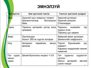 ЭМНЭЛЗҮЙ
Бай эрхтэн        Бай эрхтэний гэмтэл          Гэмтсэн эрхтэний хүндрэл

Зүрх         Зүрхний зүүн ховдлын томрол   Зүрхний дутагдал
             Шинжилгээгээр      батлагдсан Зүрхний шигдээс
             байх                          Стенокарди
Тархи        Тархины артерийн дотор хана Тархины     ишемийн           түр
             зузаарах                    зуурын атак
                                         Тархинд цус харвах
Бөөр         Протеинури                       Бөөрний архаг дутагдал
             Хоногт 300 мг хүртэл ялгарах     Шижингийн нефропати
Нүд          Артериол    нарийсаж,      венул Торлог бүрхэвчийн цус
             өргөсөх                          харвалт
                                              Харааны мэдрэлийн хөхлөг
                                              хавагнах
Гол судас, Шагай бугалганы индекс < 0.9       Гол судасны хууралтат
захын                                         цүлхэн
судас                                         Захын артерийн өвчний
                                              шинж тэмдэг        13
 