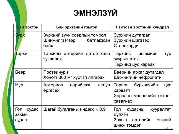 Артерийн даралт ихсэлт