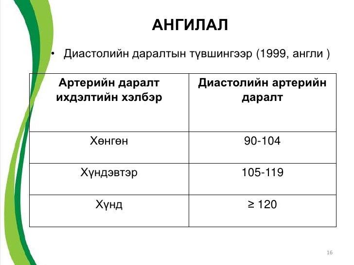 Артерийн даралт ихсэлт