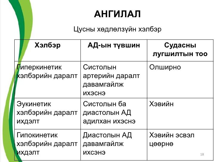 Артерийн даралт ихсэлт
