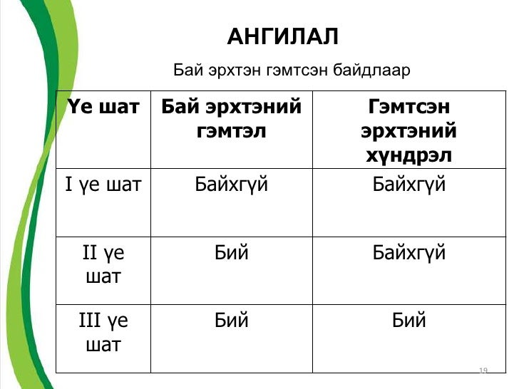 Артерийн даралт ихсэлт