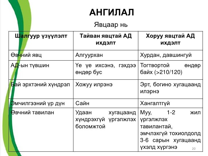 Артерийн даралт ихсэлт