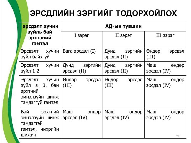 Артерийн даралт ихсэлт