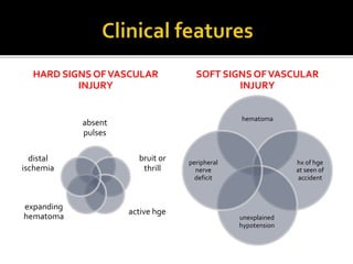 HARD SIGNS OFVASCULAR
INJURY
absent
pulses
bruit or
thrill
active hge
expanding
hematoma
distal
ischemia
SOFT SIGNS OFVASCULAR
INJURY
hematoma
hx of hge
at seen of
accident
unexplained
hypotension
peripheral
nerve
deficit
 