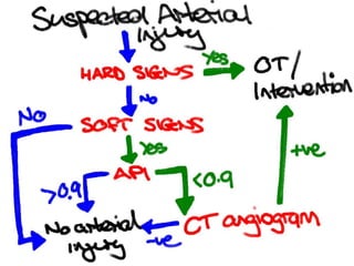 Arterial injury