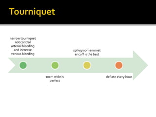 narrow tourniquet
not control
arterial bleeding
and increase
venous bleeding
10cm wide is
perfect
-
sphygmomanomet
er cuff is the best
deflate every hour
 
