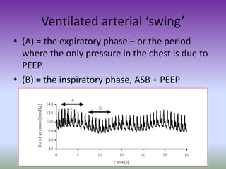 Ventilated arterial ‘swing’
• (A) = the expiratory phase – or the period
where the only pressure in the chest is due to
PEEP.
• (B) = the inspiratory phase, ASB + PEEP
 