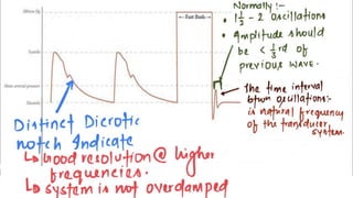 Fast
flush/Square
Wave test
• Rapidly flushing the catheter by
pulling the plunger and
releasing generates a square
wave.
• To check calibration of the
system.
 