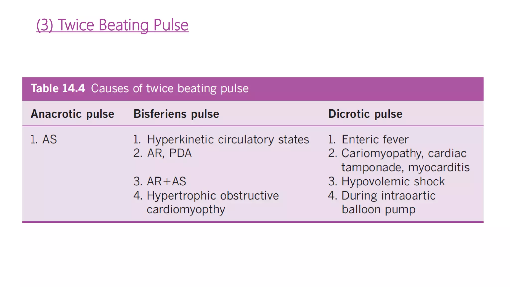 (3) Twice Beating Pulse
 