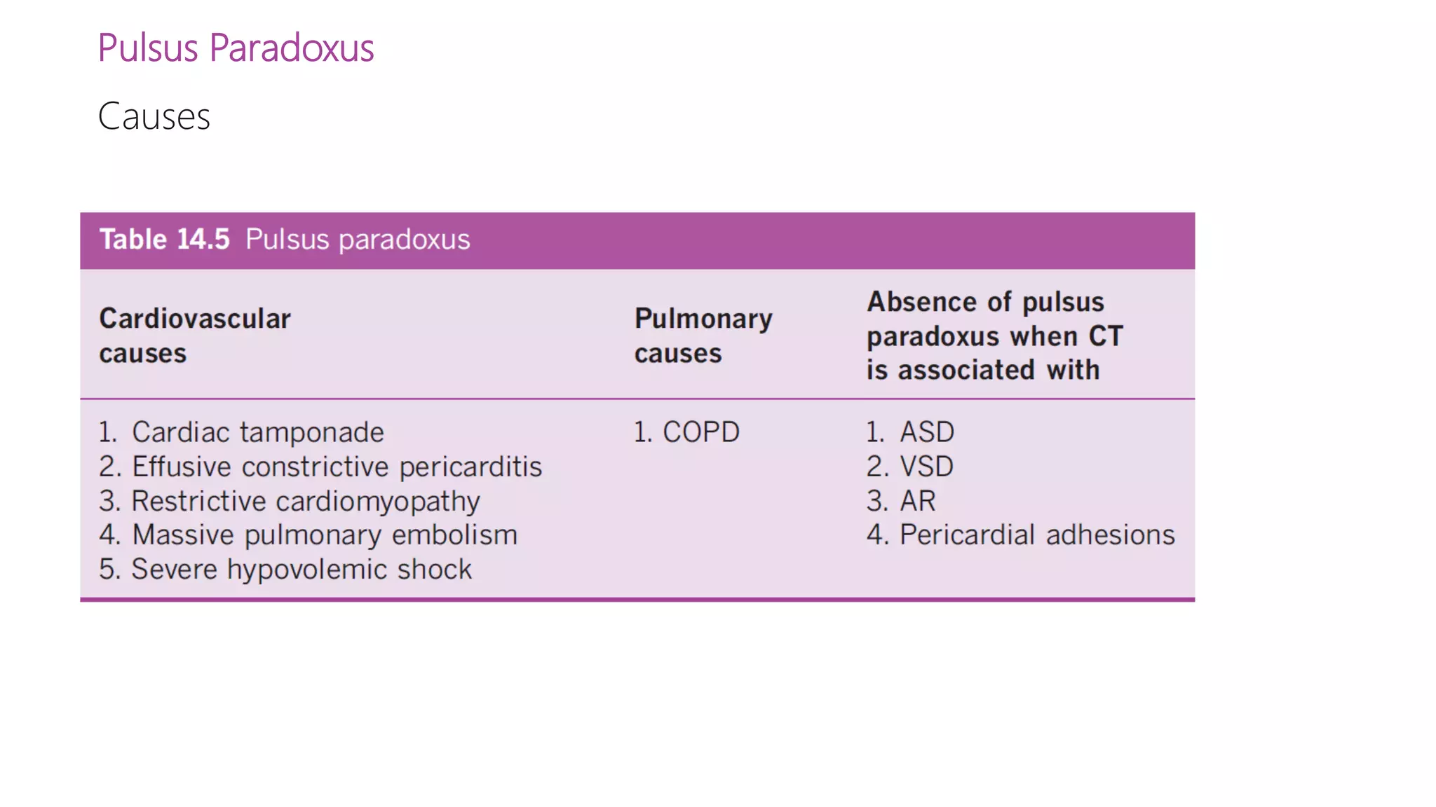 Pulsus Paradoxus
Causes
 