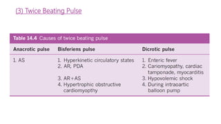 (3) Twice Beating Pulse
 