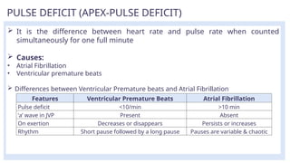 Pulse Deficit Method PRESENTATION ON ARTERIAL PULSE (FOR DOCTORS) | PPTX