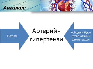 Ангилал:
Анхдагч
Хоёрдогч буюу
бусад өвчний
шинж тэмдэг
Артерийн
гипертензи
 