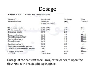 Direct Inject Contrast Arteriography and interventional radiology | PPTX