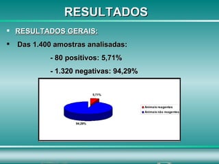 RESULTADOS RESULTADOS GERAIS: Das 1.400 amostras analisadas:  - 80 positivos: 5,71% - 1.320 negativas: 94,29% 