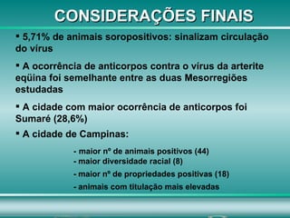 CONSIDERAÇÕES FINAIS 5,71% de animais soropositivos: sinalizam circulação do vírus A ocorrência de anticorpos contra o vírus da arterite eqüina foi semelhante entre as duas Mesorregiões estudadas A cidade com maior ocorrência de anticorpos foi Sumaré (28,6%) A cidade de Campinas:  -   maior nº de animais positivos (44)  - maior diversidade racial (8) - maior nº de propriedades positivas (18) - animais com titulação mais elevadas 