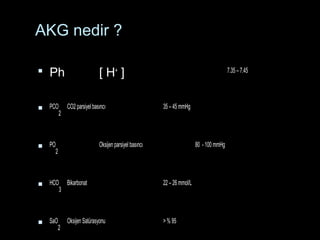 AKG nedir ?
 Ph [ H+
] 7.35 – 7.45
 PCO
2
CO2 parsiyel basıncı 35 – 45 mmHg
 PO
2
Oksijen parsiyel basıncı 80 - 100 mmHg
 HCO
3
Bikarbonat 22 – 26 mmol/L
 SaO
2
Oksijen Satürasyonu > % 95
 