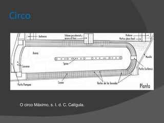 Circo O circo Máximo, s. I. d. C. Calígula.  