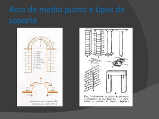 Arco de medio punto e tipos de soporte 