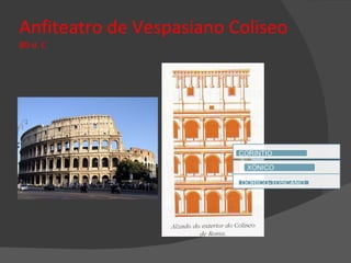 Anfiteatro de Vespasiano Coliseo 80 d. C 