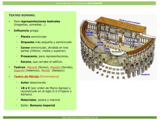 Historia del Arte (2º Bachillerato: ARTE ROMANO
Http://javier2pm-arte.blogspot.com.es
TEATRO ROMANO.
●
Para representaciones teatrales
(tragedias, comedias...)
●
Influencia griega:
– Planta semicircular
– Orquesta más pequeña y semicircular
– Cavea semicircular, dividida en tres
partes (inferior, media y superior)
– Proescenio, para representaciones.
– Escena, que cerraba el edificio.
●
Teatros: Marcelo (Roma); Hispalis (Sevilla);
Sagunto (Valencia); Mérida (Badajoz)
●
Teatro de Mérida (Extremadura)
– Autor desconocido
– 18 a C (por orden de Marco Agripa) y
reconstruido en el siglo II d (Trajano y
Adriano)
– Materiales: piedra y mármol
– Estilo: Romano imperial
 
