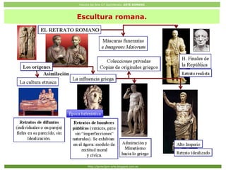 Historia del Arte (2º Bachillerato: ARTE ROMANO
Http://javier2pm-arte.blogspot.com.es
Escultura romana.
 
