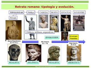 Historia del Arte (2º Bachillerato: ARTE ROMANO
Http://javier2pm-arte.blogspot.com.es
Retrato romano: tipología y evolución.
 