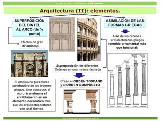 Historia del Arte (2º Bachillerato: ARTE ROMANO
Http://javier2pm-arte.blogspot.com.es
Arquitectura (II): elementos.
 
