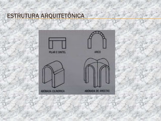 ESTRUTURA ARQUITETÔNICA
 