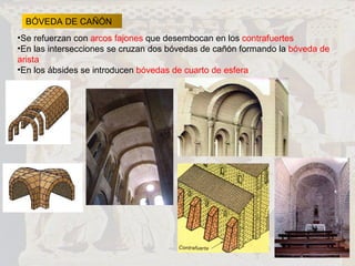 BÓVEDA DE CAÑÓN Se refuerzan con  arcos fajones  que desembocan en los  contrafuertes En las intersecciones se cruzan dos bóvedas de cañón formando la  bóveda de arista En los ábsides se introducen  bóvedas de cuarto de esfera 