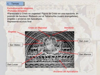 c.  Temas Exclusivamente religiosos Portadas (tímpano) : Pantocrator o Cristo en majestad: Figura de Cristo en una mandorla, en posición de bendecir. Rodeado por el Tetramorfos (cuatro evangelistas), ángeles o ancianos del Apocalípsis. Representa elJuicio final Ancianos del Apocalipsis Mandorla San Juan San Marcos San Mateo San Lucas Cristo en Majestad Ángeles 