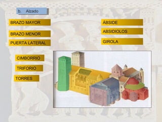 b.  Alzado BRAZO MAYOR BRAZO MENOR PUERTA LATERAL CIMBORRIO ÁBSIDE ABSIDIOLOS TORRES GIROLA TRIFORIO 