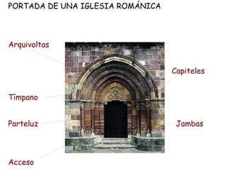 PORTADA DE UNA IGLESIA ROMÁNICA
Arquivoltas
Capiteles
Tímpano
Parteluz Jambas
Acceso
 
